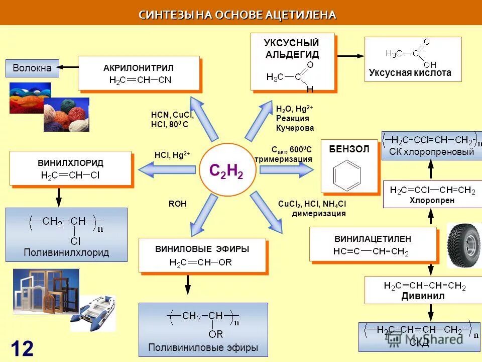 Где применяется c. Где применяется электроэнергия. Языки программирования и сферы их использования. Где применяется c. Применение ацетилена схема.