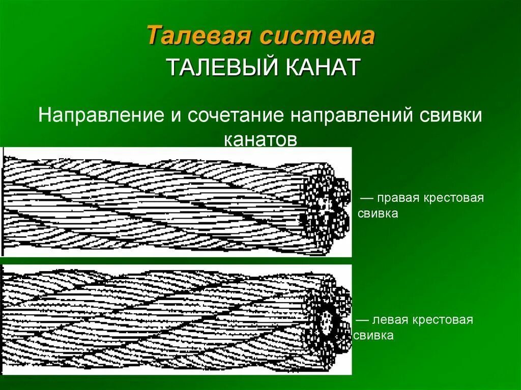 Талевый канат 35мм. Отбраковка талевого каната 28мм. Талевый канат Тип свивки. Талевая система стальной канат. Канаты талевые буровые