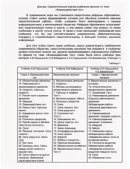 Сравнительный анализ учебника