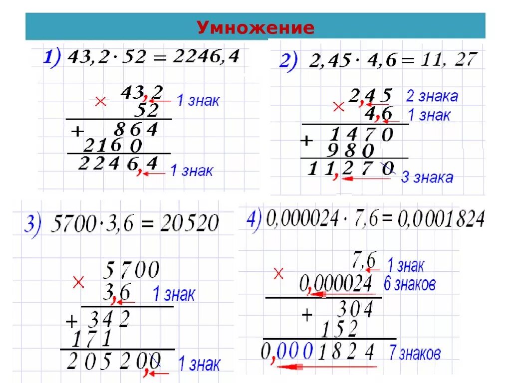 Решение столбиком деление десятичных дробей. Умножение и деление десятичных дробей 5 класс. Правило умножения десятичных дробей. Умножение десятичных дробей 6кл. Умножение и деление десятичных дробей 5.