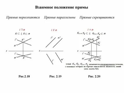 Взаимное положение прямых начертательная геометрия