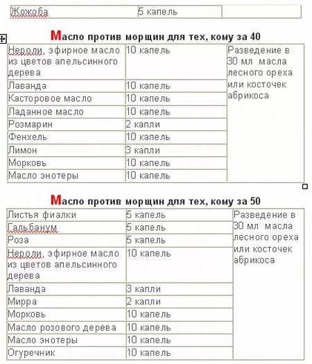 Сколько мл масла. Сколько капель масла в 10 мл эфирного масла. количество капель в 1 мл эфирных масел. сколько капель масла в 5 мл эфирного масла. таблица для капель масла.