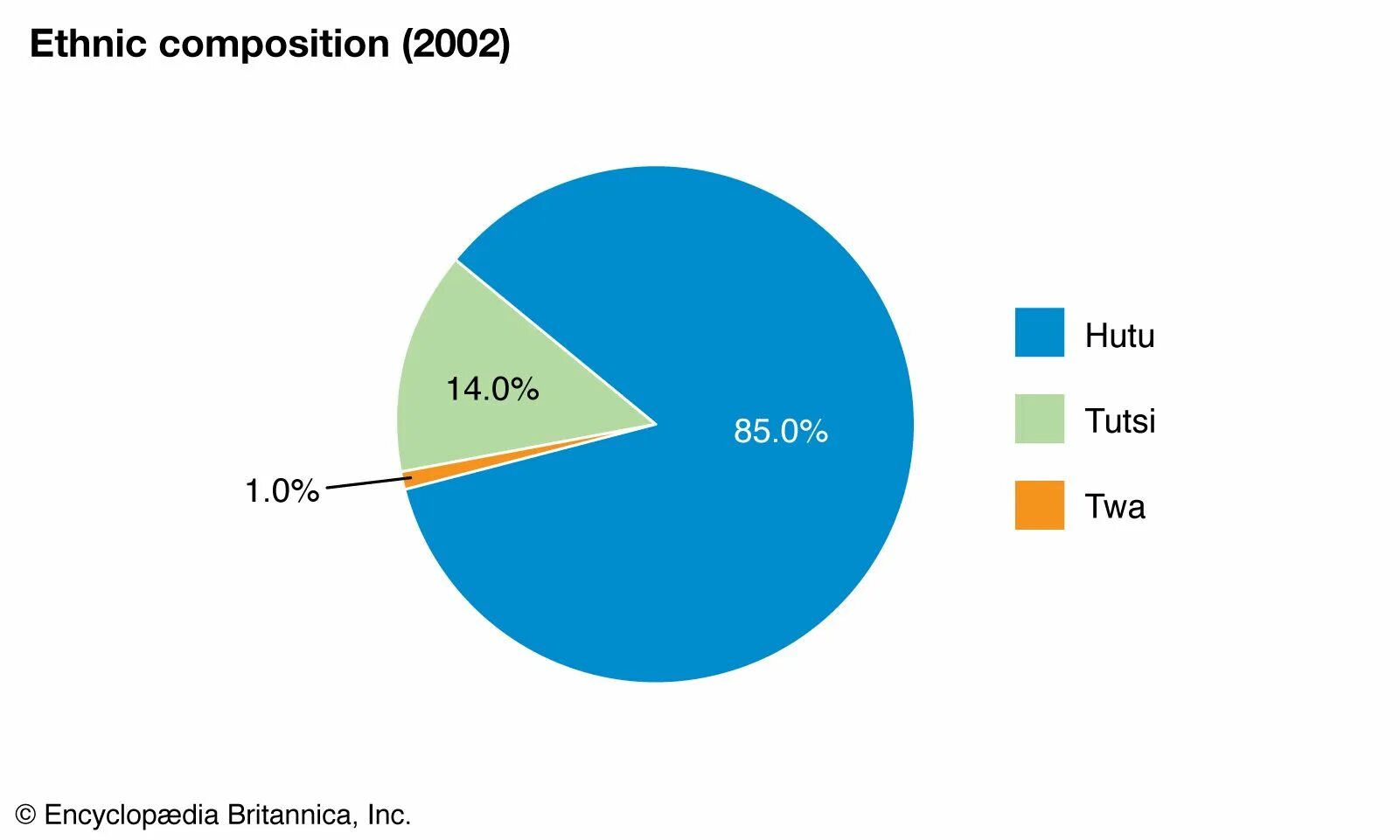 Population language. Генетическая классификация языков. Диаграмма языков мира. Ethnic composition of ireland. Percentage of bilingual speakers in the world.