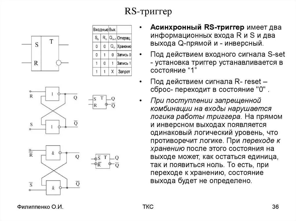 Схема синхронного RS триггера на логических элементах. Асинхронный РС триггер с инверсными входами. РС триггер принцип действия. Таблица асинхронного RS триггера.