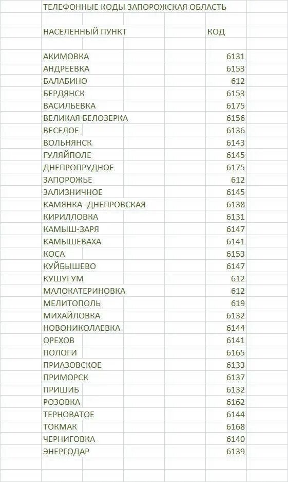 Московский код. Телефонные коды. Коды телефонов областей. Коды телефонов городов России. Коды регионов телефонов России.