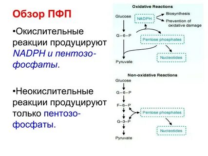 Реакции с надф