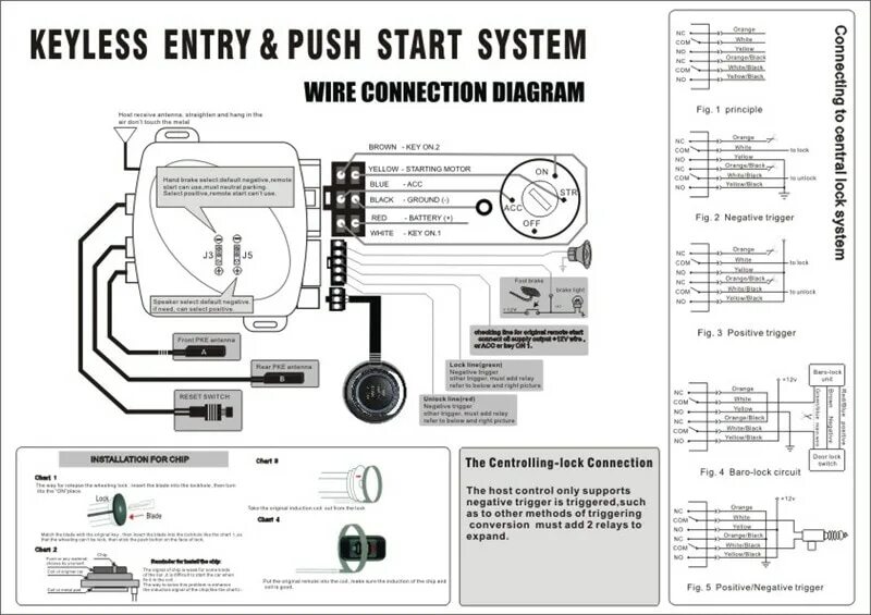 Сигнализация car Push start System. Smart start System с автозапуском. Keyless entry &Push start System схема подключения. Engine start Alarm System схема подключения. Entry start