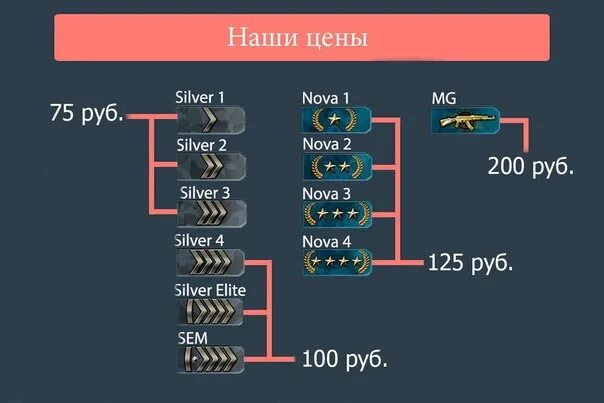 Буст звания. Буст звания в КС. Прокачка аккаунта КС го. Ранги в КС го. Буст чит