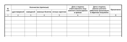 Книга учета пример заполнения