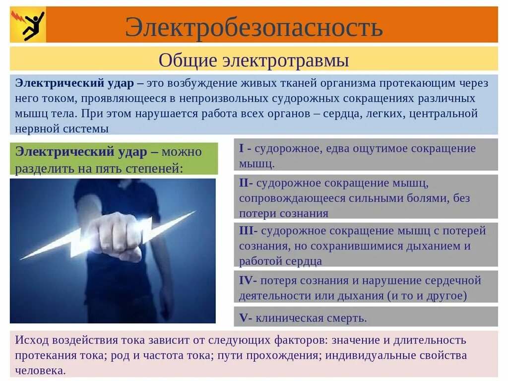 Последствия поражения электрическим. Последствия нарушения требований электробезопасности. основные понятия электробезопасности. электробезопасность презентация. поражение человека электрическим током.