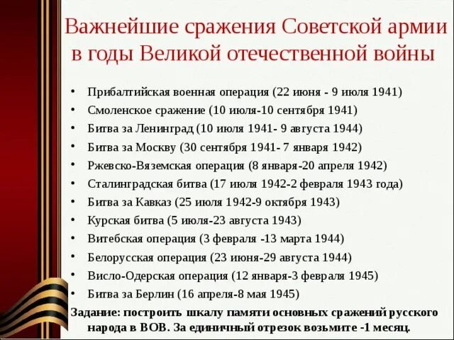 Военные операции Великой Отечественной 1941-1945 таблица. Основные битвы Великой Отечественной войны 1941 таблица. Основные сражения 1941 года Великой Отечественной. Военные операции Великой Отечественной войны 1943 года кратко.