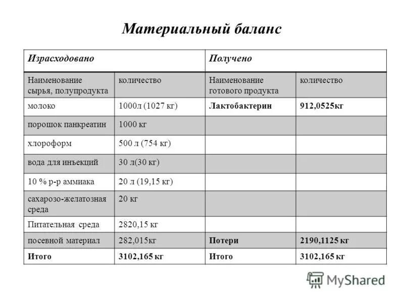 Название выданной работы. Нормы выдачи сиз 2021. Название выданной работы. Код поставщики в access. Выдающиеся деятели культуры.