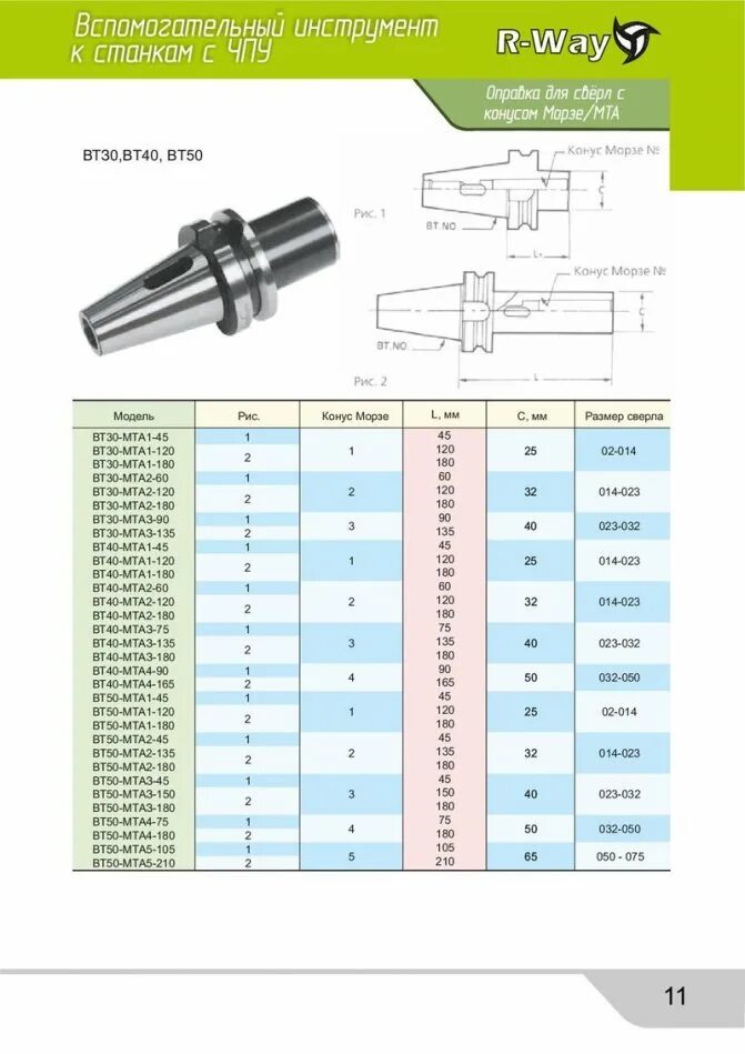 3. Развертка коническая конус морзе 3. Bt40 для насадных торцовых фрез 40мм. Конус 1 40. Втулка переходная км4 исо40.