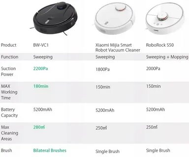 Робот пылесос xiaomi как выбрать