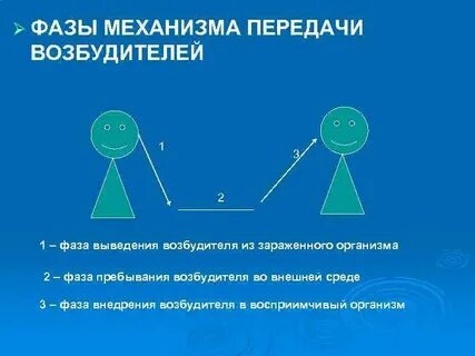 Механизм передачи общения