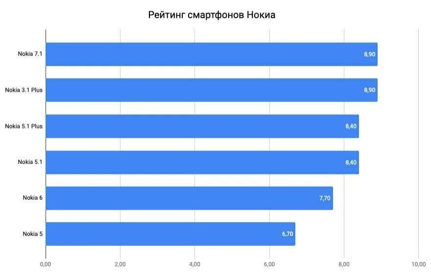 Mobile ranking