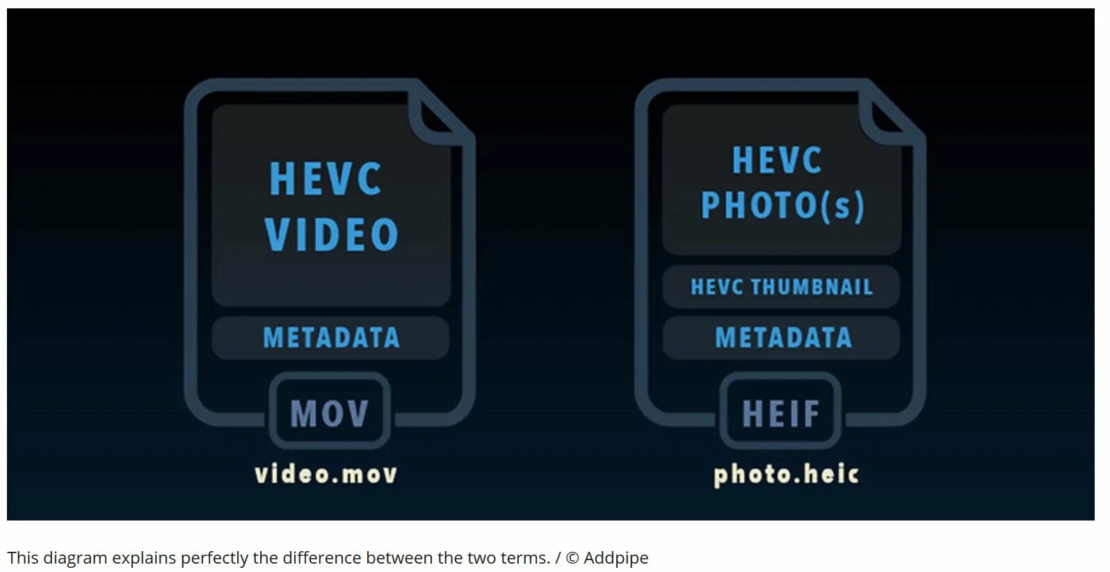 Формат hevc. Hevc что это такое. формат hevc что это. режим hevc. hevc формат видео.