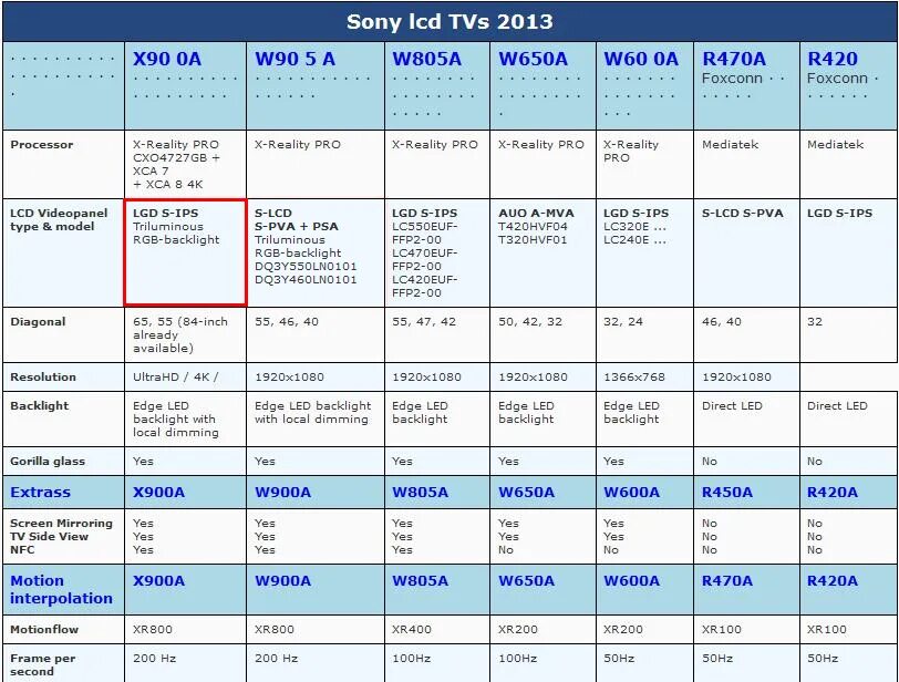 Таблица матриц телевизоров. Взаимозаменяемость матриц ЖК телевизоров таблица. Таблица матриц мониторов. Взаимозаменяемость матриц ЖК телевизоров. Описание характеристик телевизоров