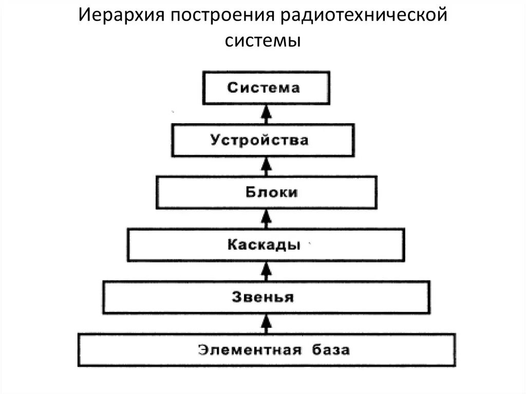 Иерархия заключенных. Иерархия. медицинская иерархия. построение иерархии.