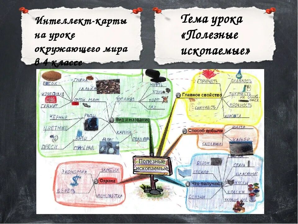 Однкнр 6 класс интеллект карта моя профессия. Интеллект карта в начальной школе. ментальная карта примеры по истории. метод интеллект карт. ментальная карта окружающий мир.