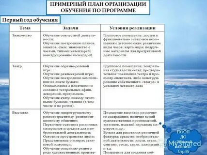 Анализ золотого