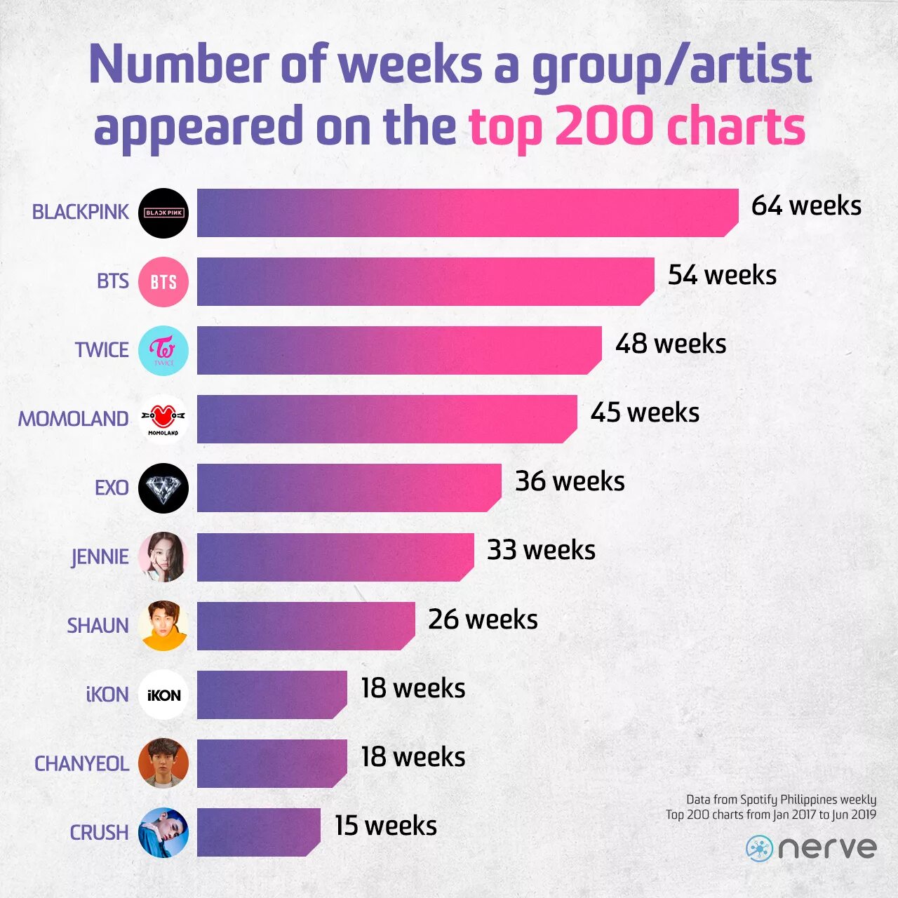 K chart. K-pop chart. top k-pop chart. к поп диаграмма. топ кей поп чарт.