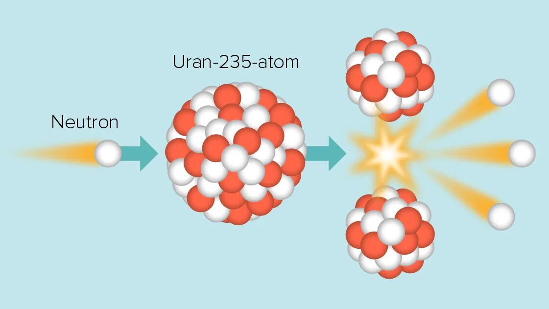 Изотоп урана 235 92