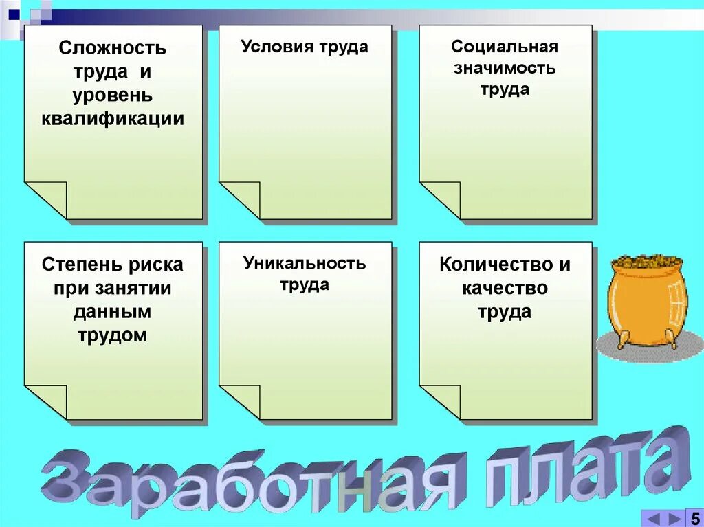 Уровни квалификации профессий. Уровень сложности труда. Сложность труда и уровень квалификации. Степень сложности труда. Качество и количество труда сложность труда и уровень квалификации.