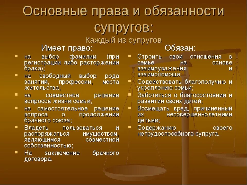 Обязательства супругов могут быть. Семейный кодекс о правах и обязанностях супругов.