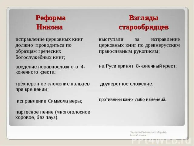 Старообрядцы реформа Никона. Старообрядцы и новообрядцы различия. Реформа Никона различия. Старообрядцы и никониане различия.