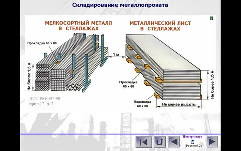 Складирование и хранение материалов