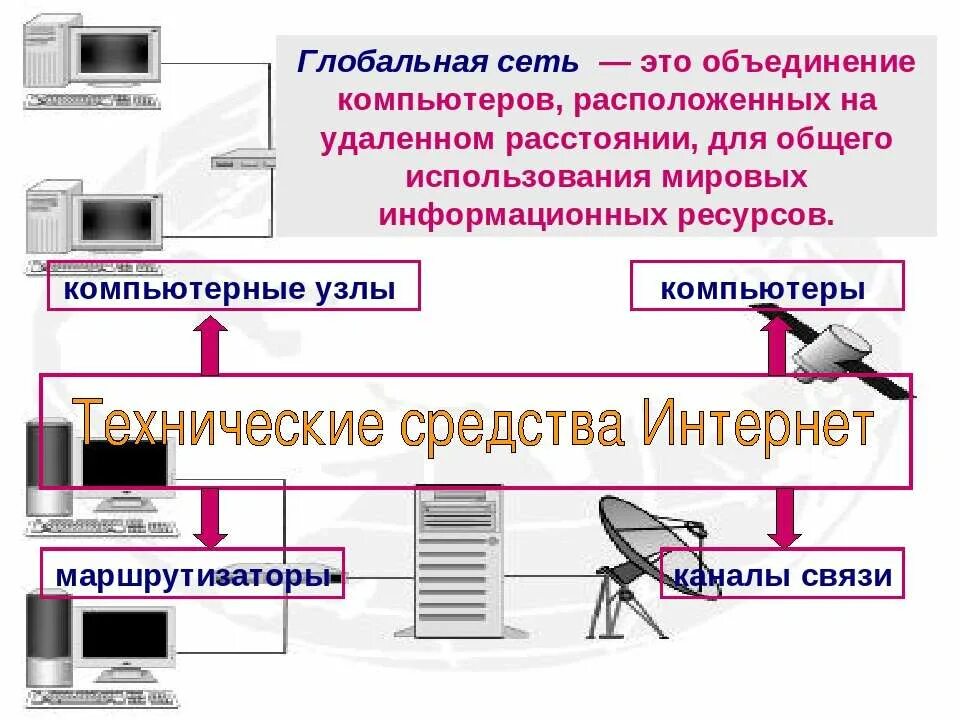Удаленно расположенным