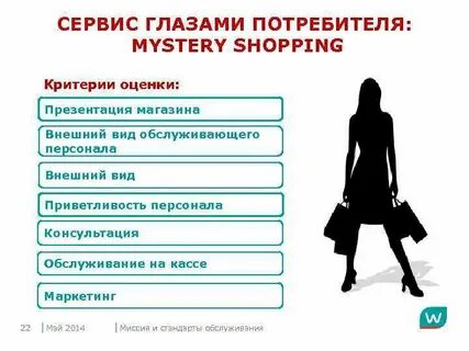 Критерии внешности