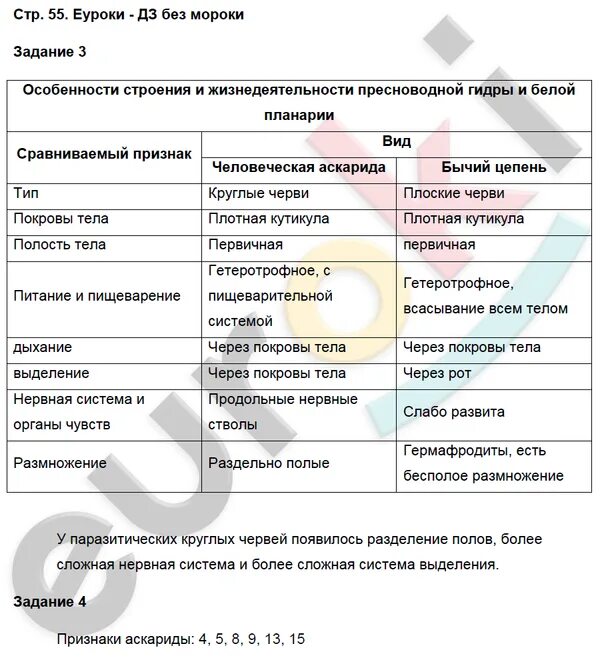 Рабочая тетрадь по биологии 7 Константинов Бабенко Кучменко. Биология рабочая тетрадь 7 класс Бабенко. Биология Суматохин 7 класс таблицы.