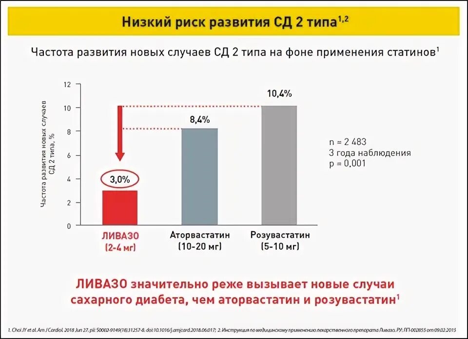 Розувастатин vs аторвастатин. Что лучше принимать аторвастатин или розувастатин. Питавастатин и аторвастатин сравнение. Питавастатин и розувастатин сравнение. Разница аторвастатин и розувастатин что лучше