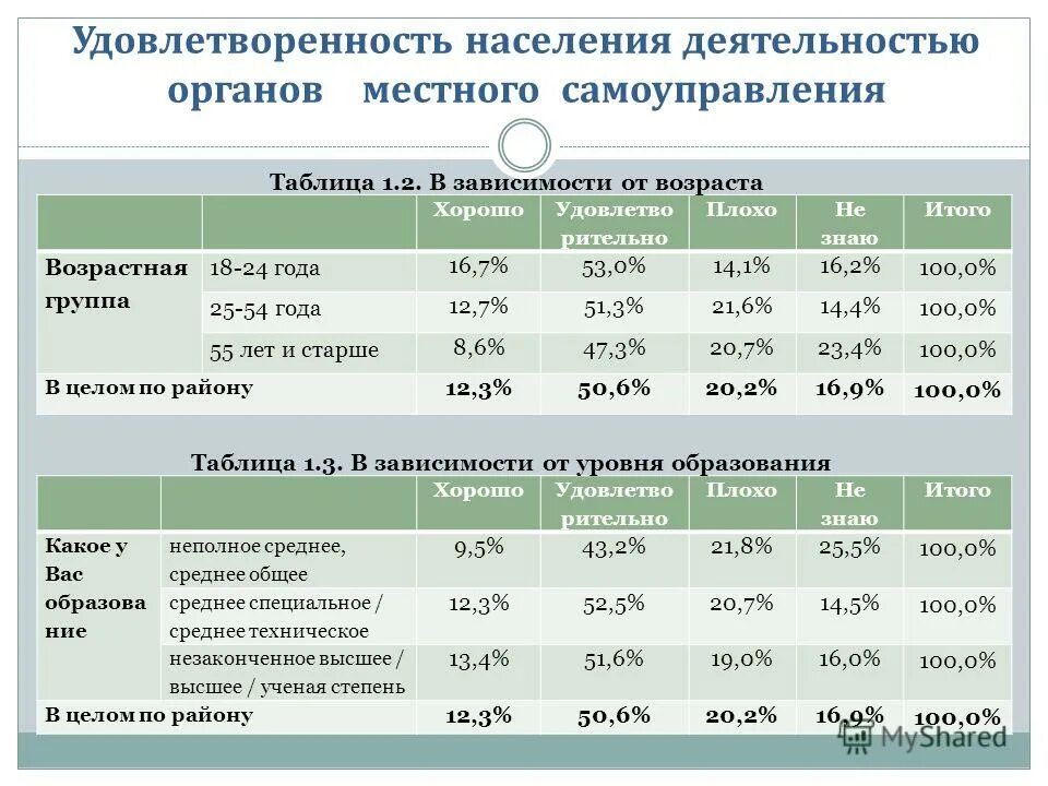 Описание необычных домов. «комплекс апартаментов alcon tower. 1 об яние оп здание предв рительный. Органы предварительного следствия и их полномочия. Отдел полиции 3 петрозаводск.