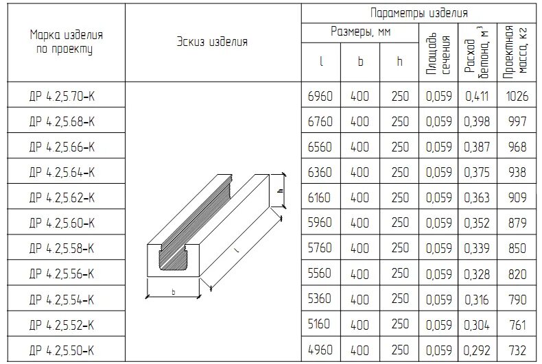 Длина ригеля. Толщина ригель жб. Ригель ЖБИ 6300х1500. Тавровый ригель шириной 400 мм. Жб ригель Размеры.