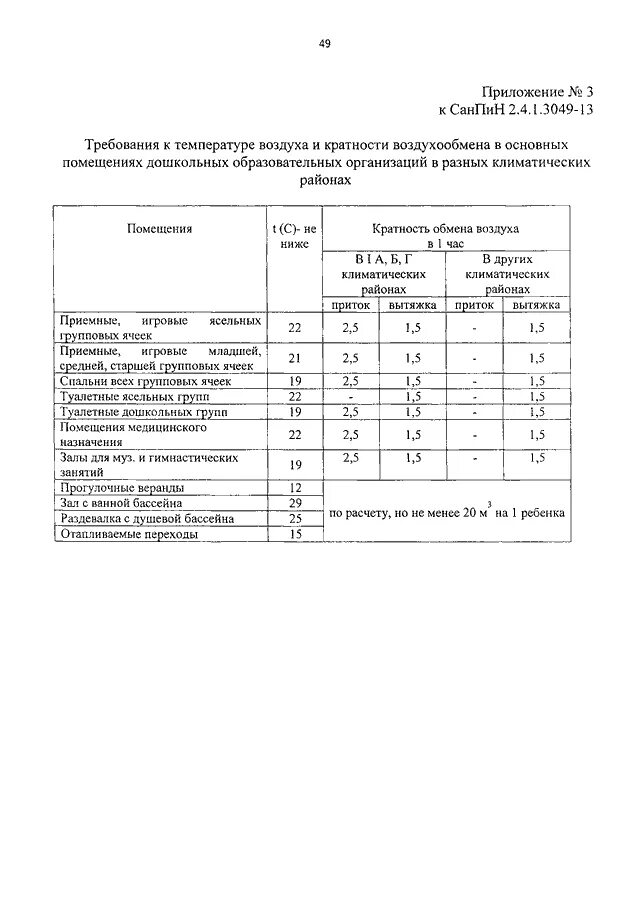 Требованиями санпин 2.4 1.3049 13