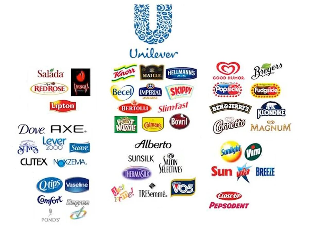 Компания Unilever бренды. Бренды входящие в концерн Юнилевер. Unilever российские бренды. Британская компания Unilever продукция.