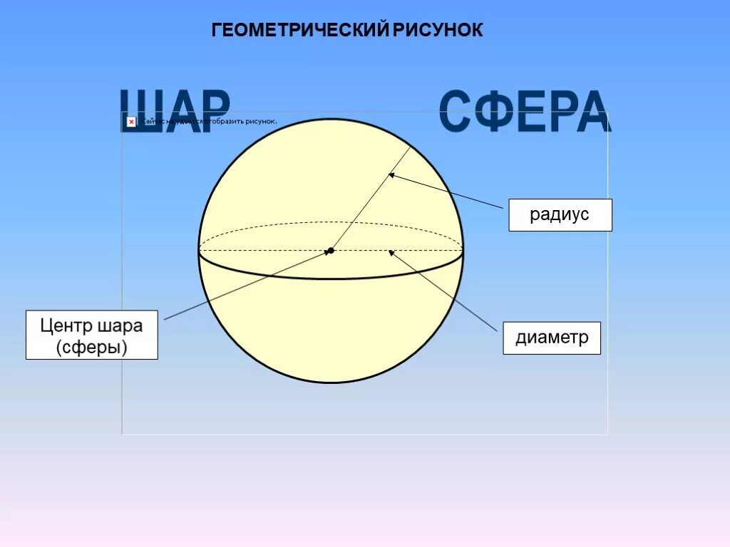 Привести примеры шара. Шар центр радиус сфера. Рисунок шара с центром радиусом и диаметром. Шар сфера геометрия. Сфера с радиусом и диаметром.