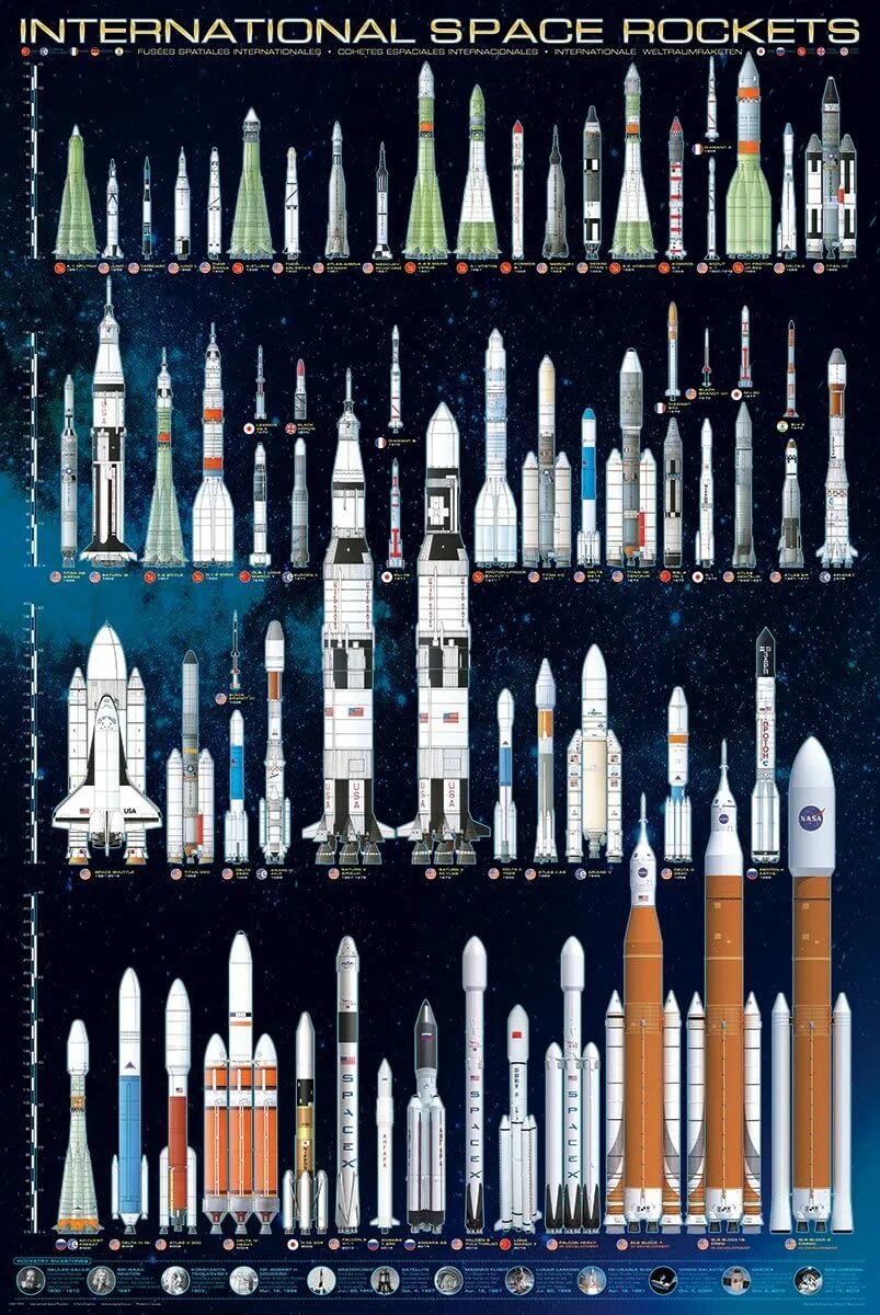 Сравнение космических ракет. Ракета постер. плакат rockets of the world. ракетоносители мира. сравнение космических ракет мира.