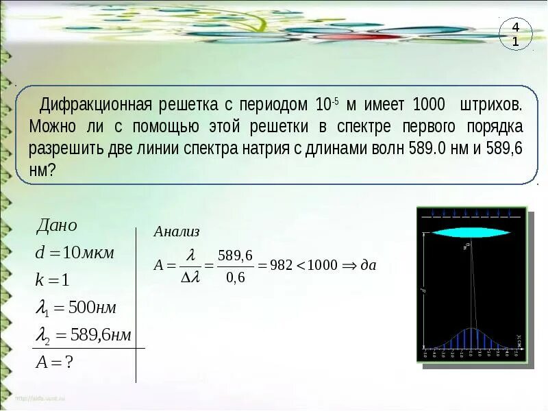 Период дифракционной решетки. 6. Дифракционная решетка. Штрихи дифракционной решетки. Период решетки. На дифракционную решетку с периодом d перпендикулярно