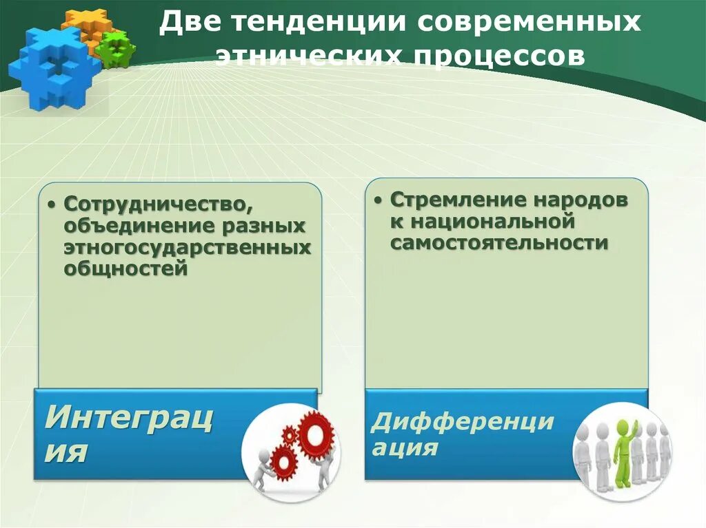 Национально этнические процессы. Тенденции этнических процессов. Тенденции современных этнических процессов. Две тенденции современных этнических процессов. Этнические процессы современности.