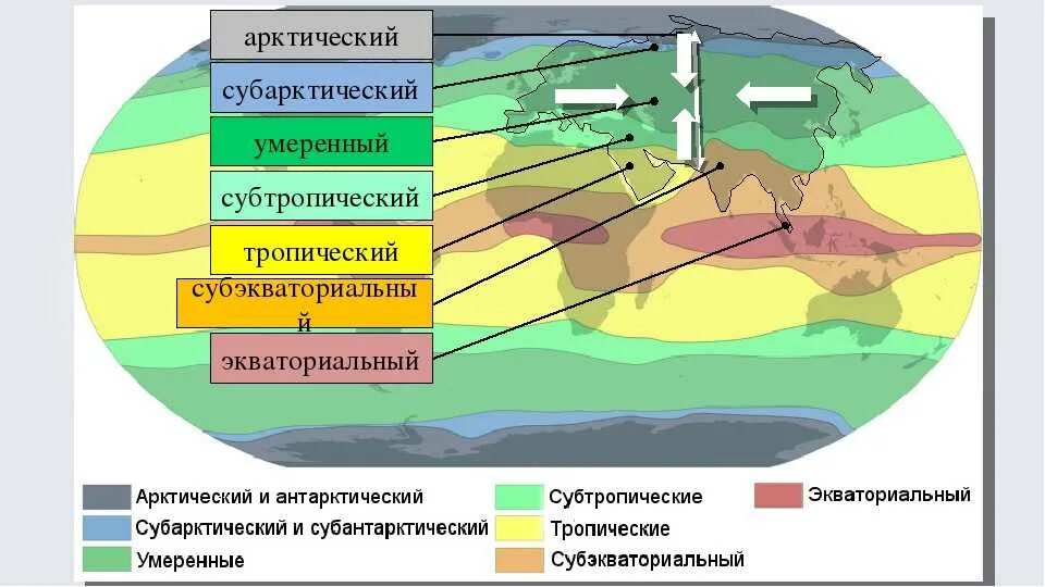 Тропический и суютропические пояса. Тропический и субтропический пояс. Арктический субарктический умеренный климатические пояса. Трпические и суб тропические зоны.