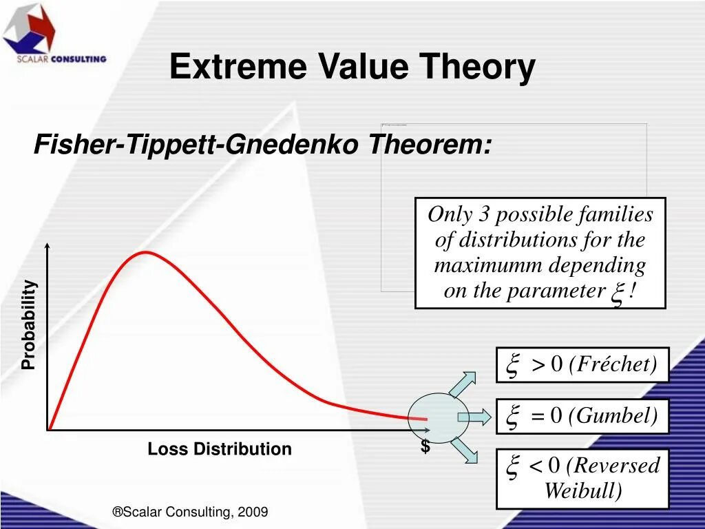 Scalar value. Теорема Фишера математическая статистика. Распределение Фишера Типпета. Theory of value. Следствие из теоремы Фишера.