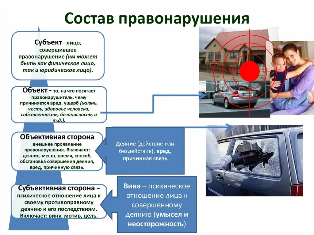 Объект и субъект правонарушения. Субъект правонарушения пример. Состав правонарушения объект правонарушения. Объект правонарушения и субъект правонарушения. Возможные последствия правонарушений