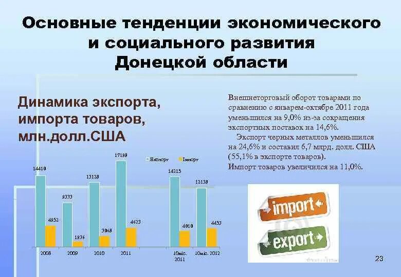 Тенденции развития городов. Тенденции экономического развития. Основные тенденции экономического развития. Тенденции социально экономического развития региона. Тенденции социально экономического развития региона.