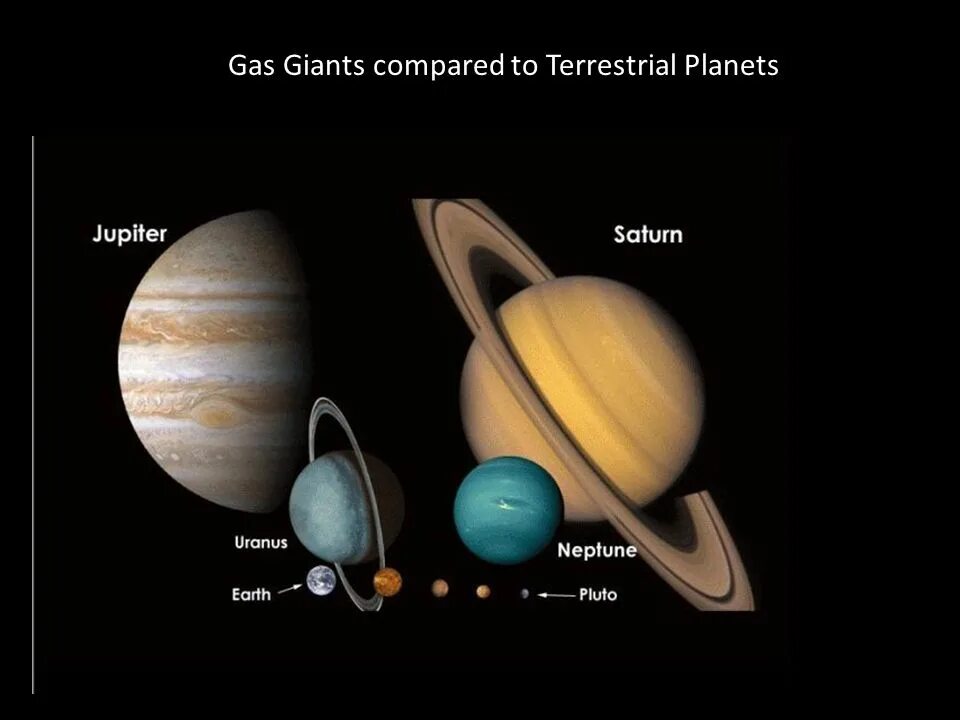 Юпитер и земля по величине. Юпитер в солнечной системе. Солнце и земля сравнение размеров. Марс уран нептун. Юпитер самая большая планета солнечной системы.