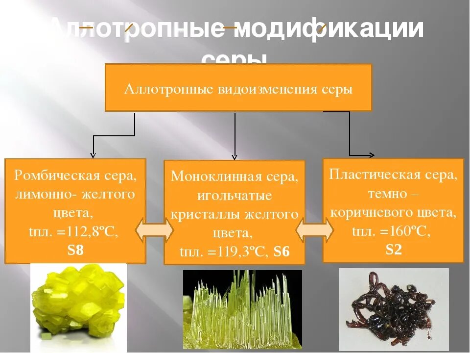 Явление образования элементом нескольких простых веществ