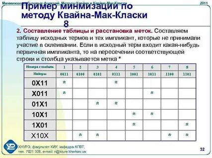 Метод мак класки минимизация